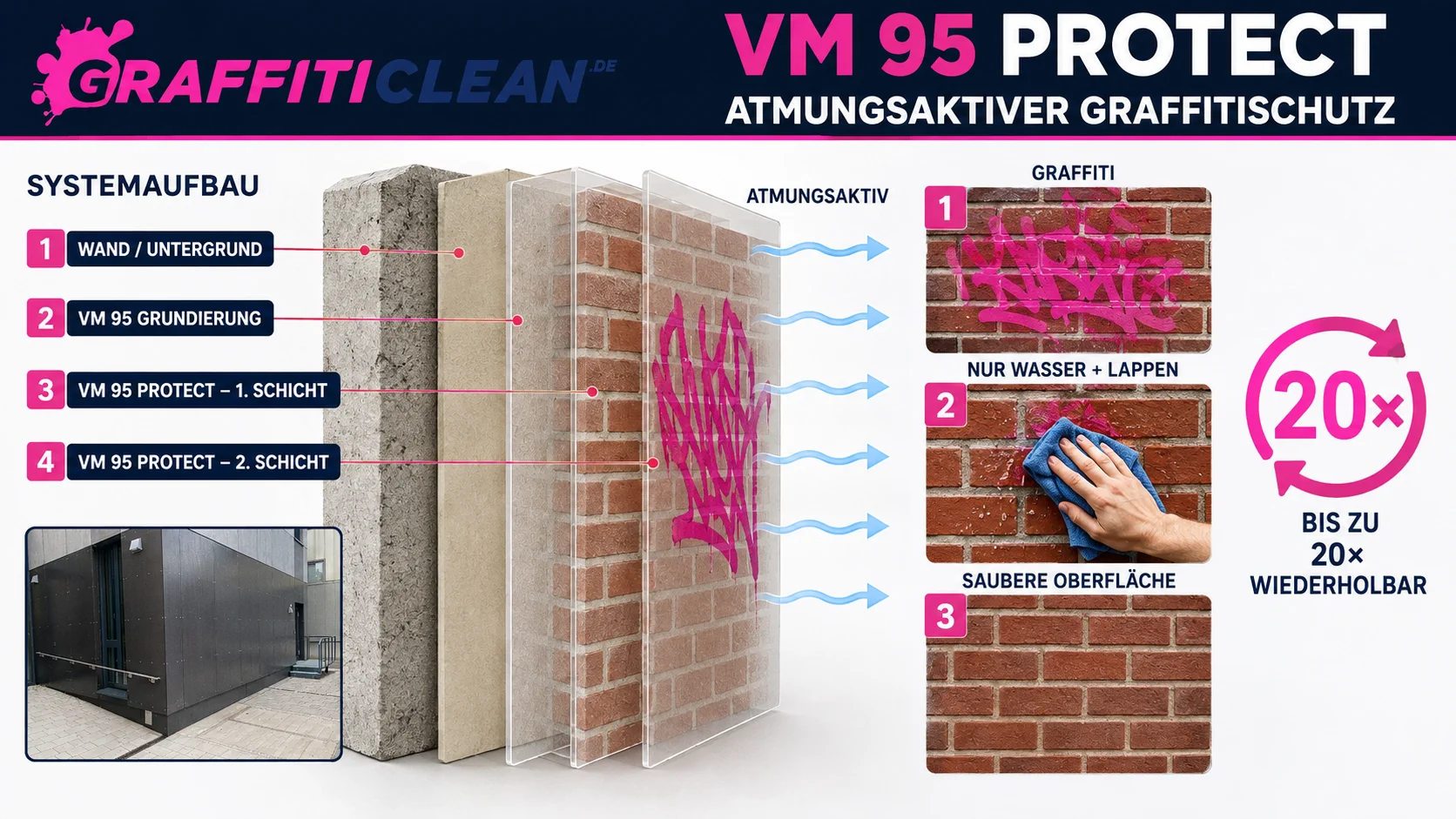 V-M PROTECT®95 Systemaufbau: Wand, Grundierung, zwei Schichten Schutz – atmungsaktiv und bis zu 20-mal wiederholbar
