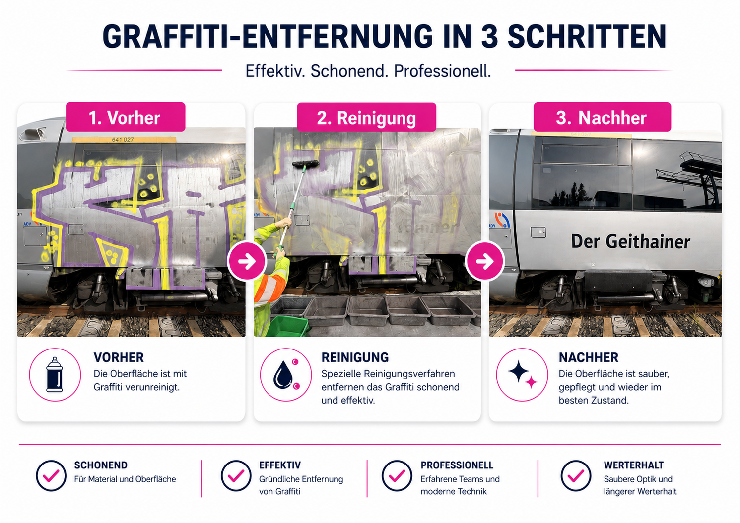 Graffiti-Entfernung in 3 Schritten – Vorher, Reinigung, Nachher
